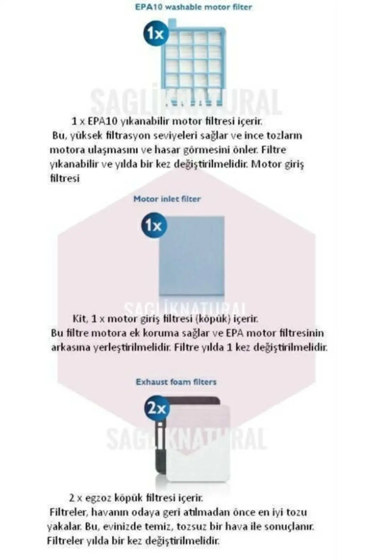 

MHK Parts Fc 8475 Powerpro Hepa Filter Sponge Set Gift