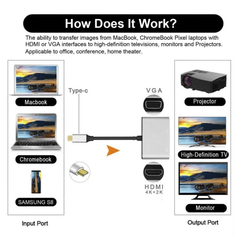Универсальный адаптер Type-C-HDMI 4K VGA USB видеоадаптер шнур совместимый с