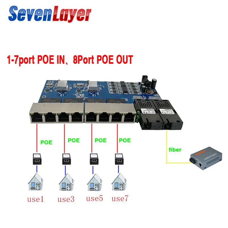 Reverse POE switch 8 RJ45 2 SC fiber Gigabit Ethernet switch media converter Fiber Optical UTP Port 10/100/1000M PCBA