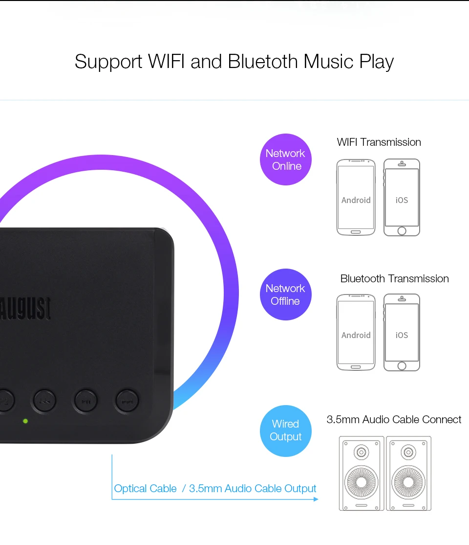 WR320 Беспроводной Wi-Fi аудио приемник для Airplay Spotify DLNA NAS мультирум звуковой поток адаптер Bluetooth Музыка Аудио адаптер