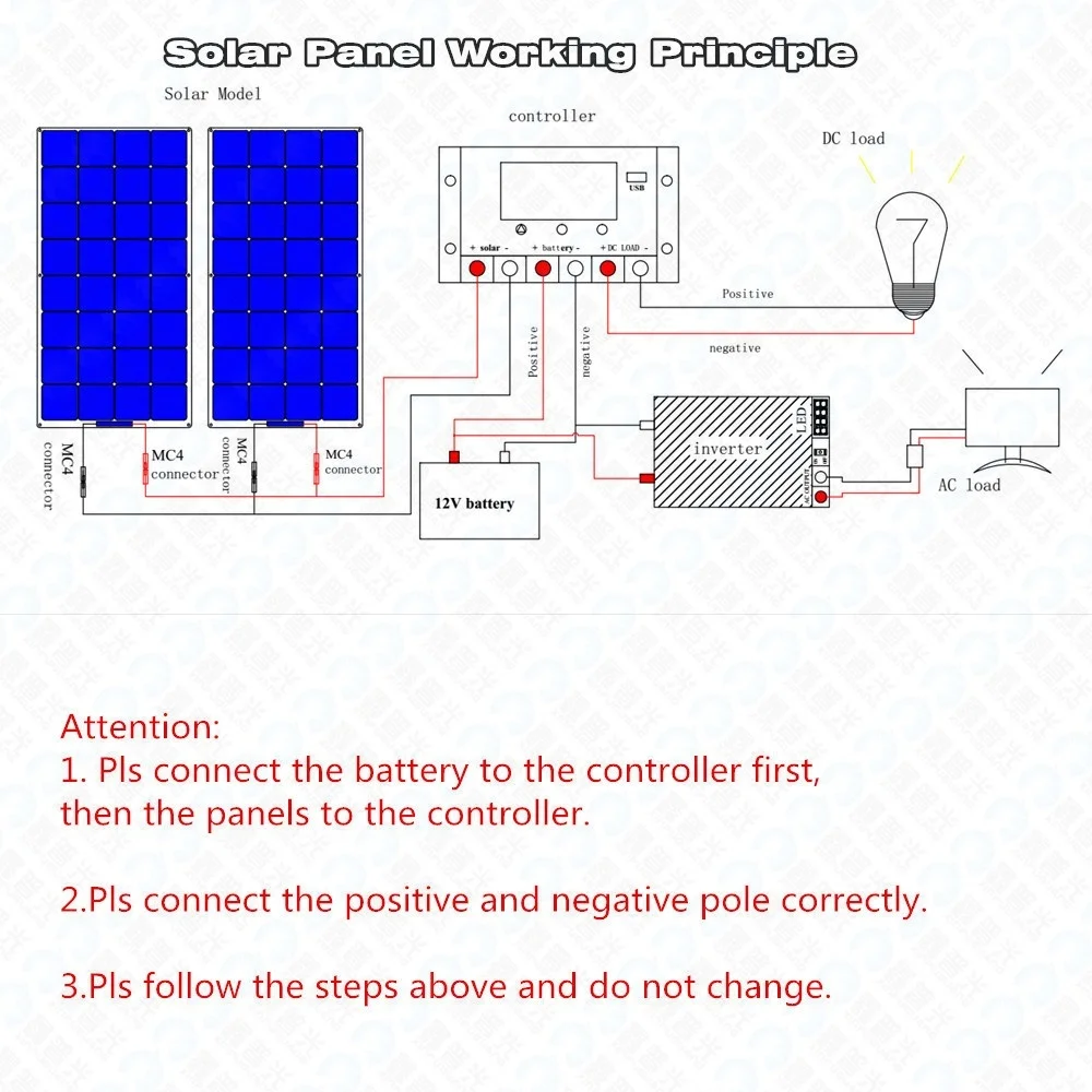 

Flexible Solar panel 100w 200w portable 12V battery charger home kit Mono for travel camping pv RV car boat 1000w system china