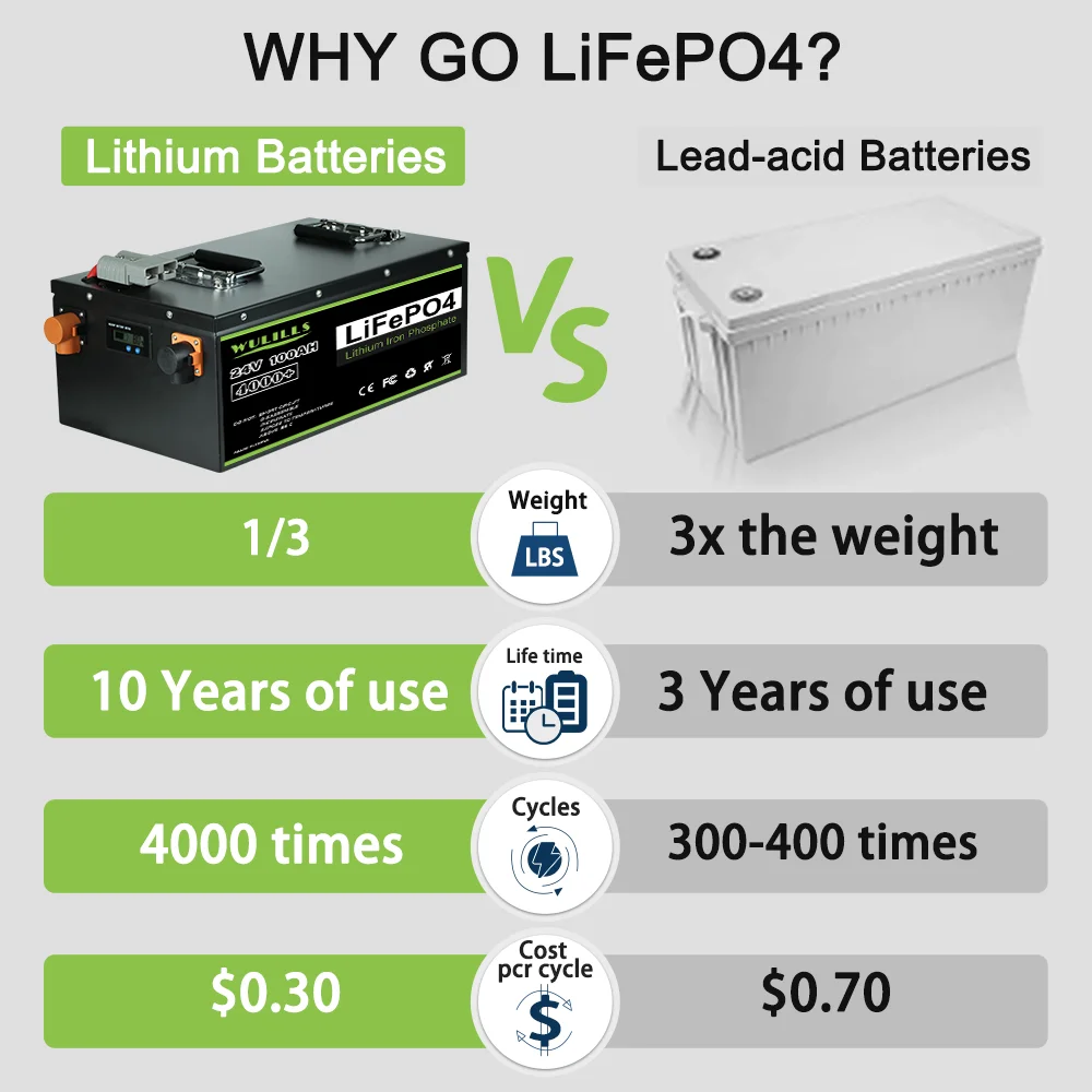 Аккумуляторная батарея 24 В 100 Ач Lifepo4 встроенная Стандартная аккумуляторная