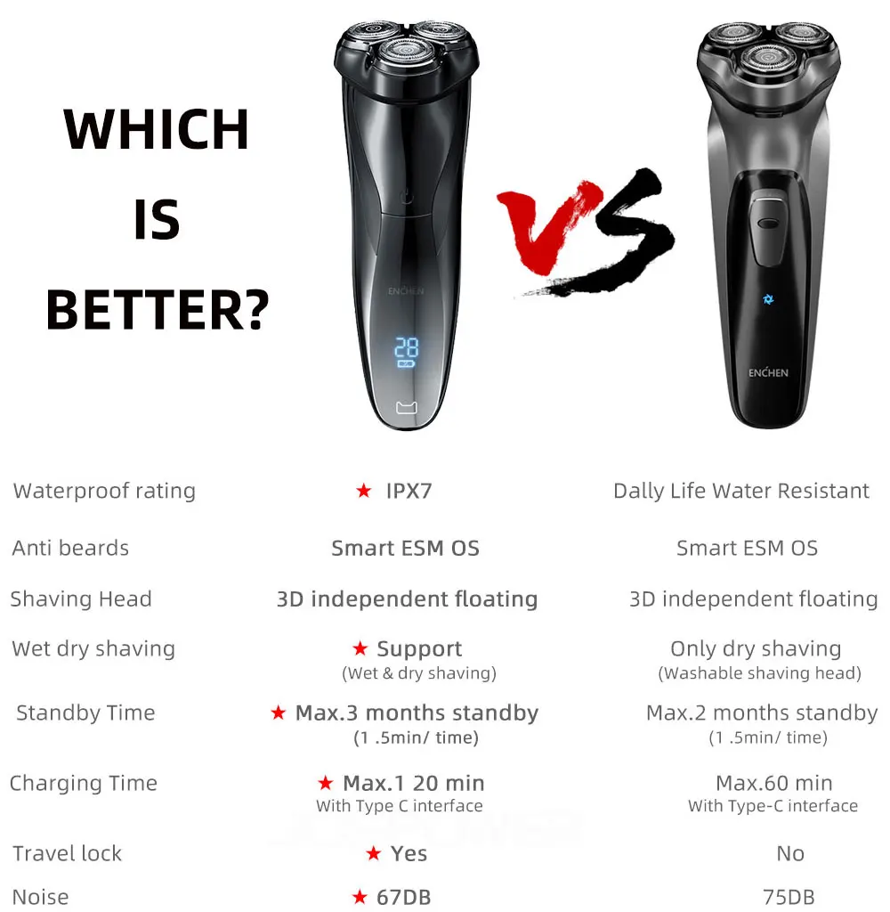 

Enchen Electric Shaver Men's Razor 3 blades Washable Type-C Rechargeable Beard Trimmer cutting machine Portable Electric Shaver