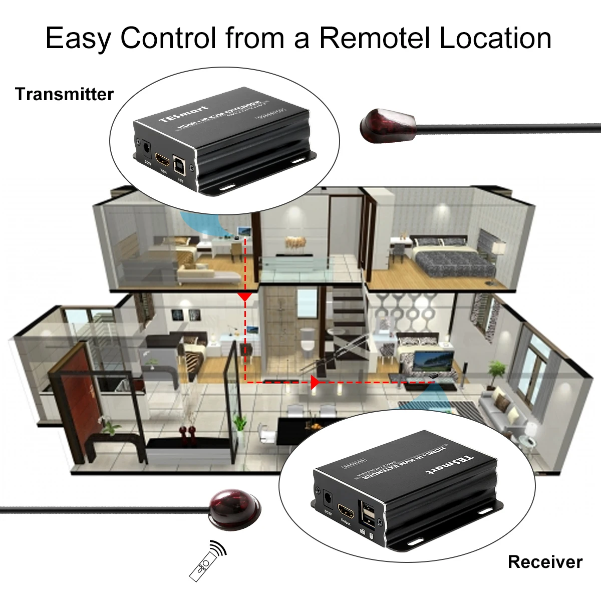 TESmart KVM HDMI удлинитель 60 м USB IR CAT5e/6 (1 TX + 1 RX) поддержка 1920*1080 @ Гц|KVM-переключатели| |