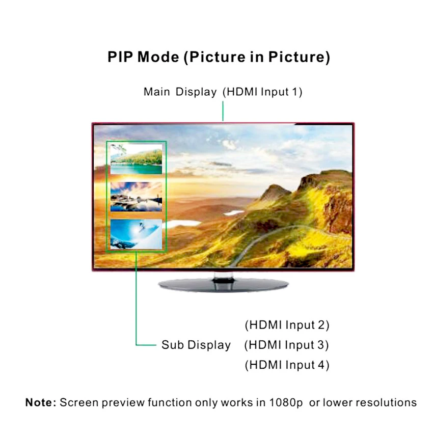 4K HDMI переключатель 4x1 PIP видео коммутатор x 2K @ 30Hz с ИК-пультом и адаптером питания 4