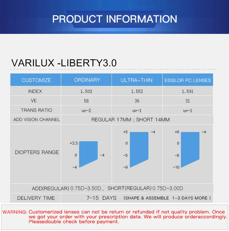 ESSILOR Varilux прогрессивные линзы 1,50 1,56 1,59(добавить 0,75~ 3,50) Liberty 3,0 очки по рецепту Мультифокальные линзы