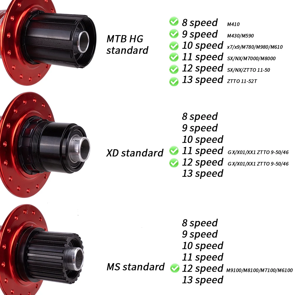 ZTTO MTB велосипед 6 Pawls дисковый тормоз 148 Hub Boost 32 отверстия P3 VS DT 370 xm490 12x148 15x110 H Maza 148x12