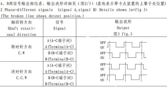 

ZJ-PULSE-1 Welding Free Control Module 20 Positioning Pulse Electrodeless Rotary Digital Potential Regulating Switch