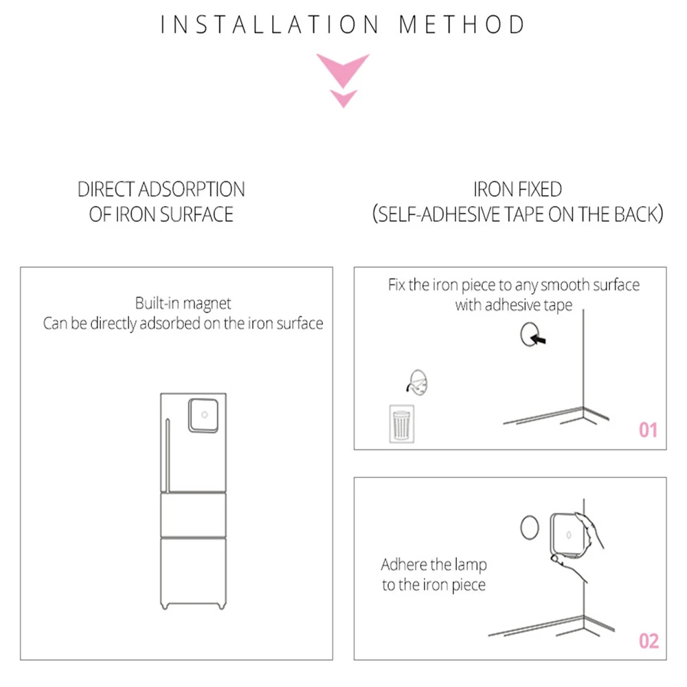 Светодиодный ночник с пассивным ИК датчиком движения беспроводной светильник