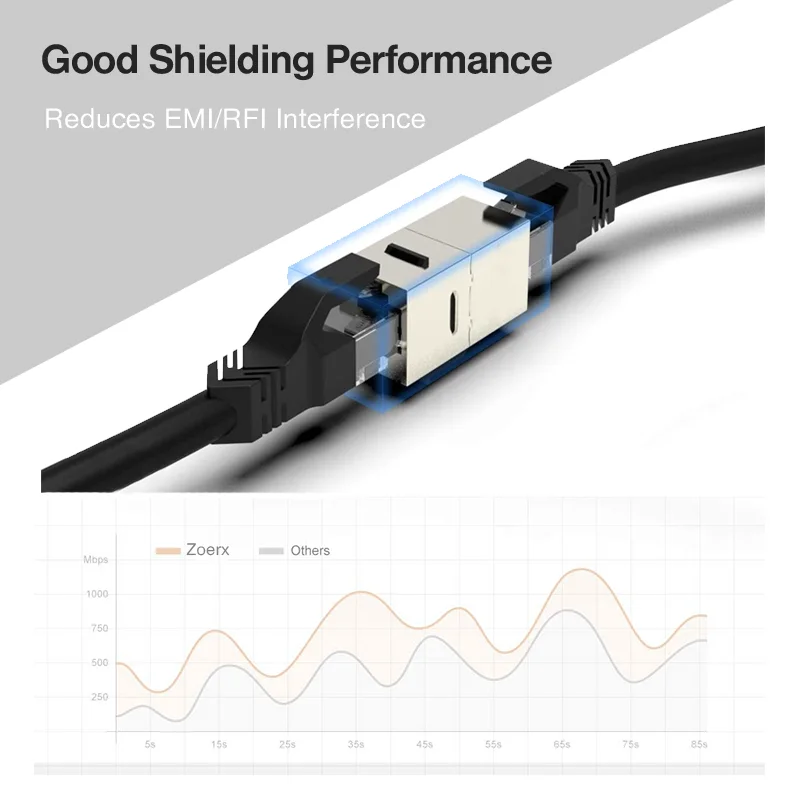 Фото ZoeRax CAT7 Keystone Jack встроенный соединитель Sheilded RJ45 8P8C разъем Cat6/Cat5e 10 Гбит/с для Ethernet LAN кабеля удлинитель адаптер №5