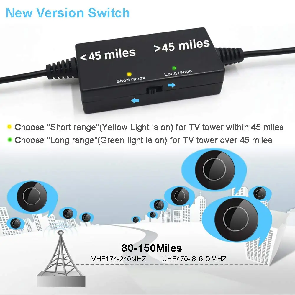 HDMI внутренняя ТВ Антенна Усилитель сигнала цифровой HD 150 миль 4K TDT UHF DVB T2 для