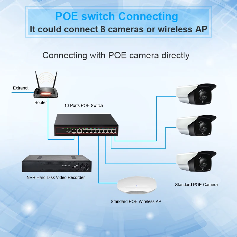 Коммутатор POE с 10 портами 48 В сетевой коммутатор Ethernet 8 PoE выключатель инъектор для