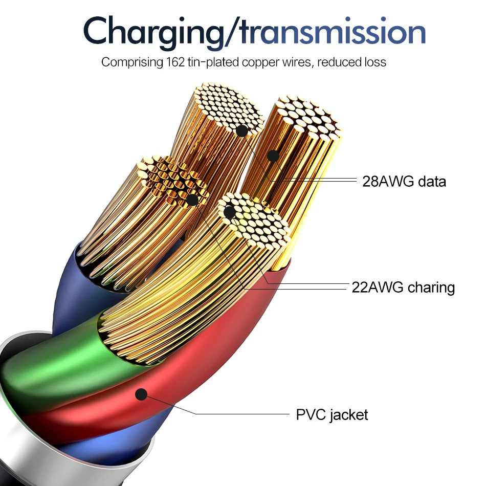 ROCK usb type C кабель для samsung S10 huawei P30 Pro QC3.0 5A Быстрая зарядка type-C Supercharge USB-C зарядное