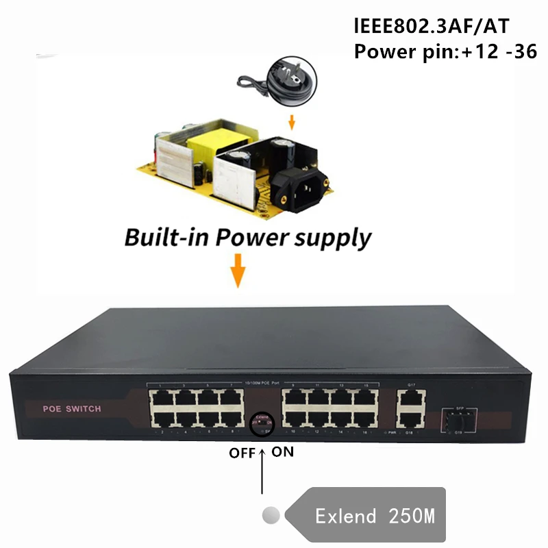 48V Ethernet-коммутатор питания через Ethernet с 16 (100 м) + 2 (1000 1SFP Порты и разъёмы IEEE 802 3 af/at