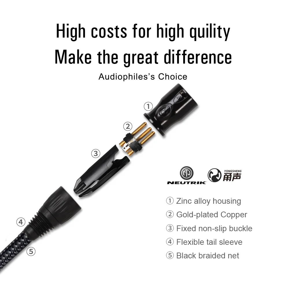 LONGON XLR микрофонный кабель мужской женский 2 м 5 10 сбалансированный Сделано в Китае