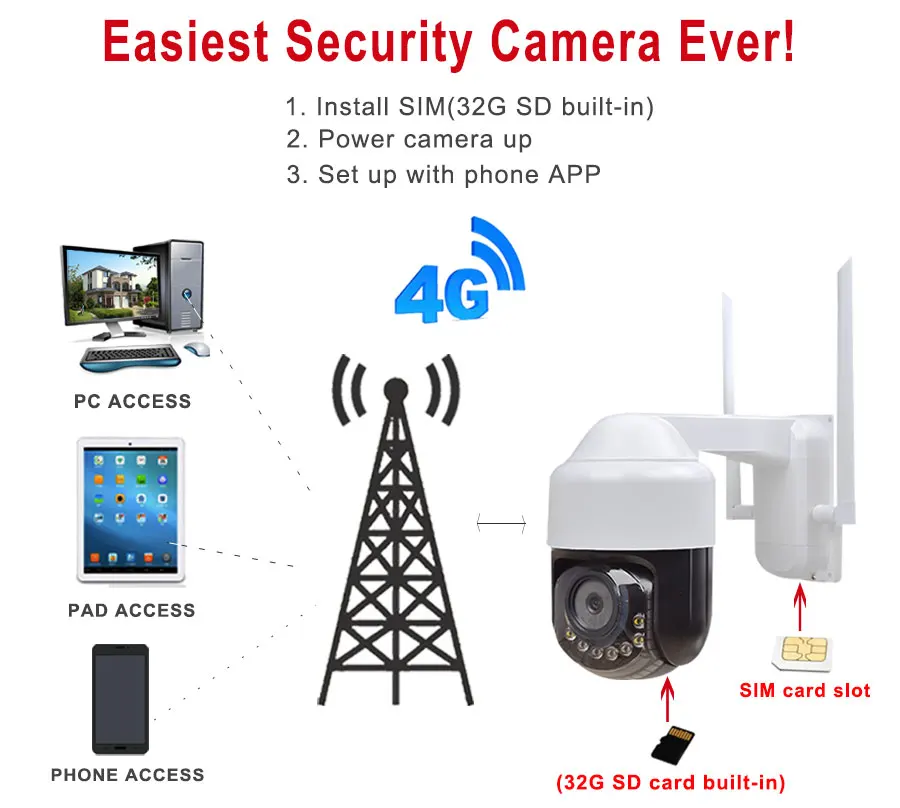 3 ”мини 1080P 3g 4G LTE PTZ камера двухсторонняя аудио Беспроводная ip-камера 4 мм объектив SIM Встроенный 32G SD двойной светильник цветной ночной ИК 50 м