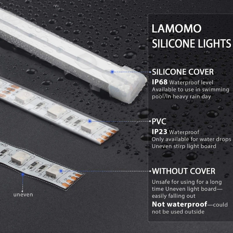 Светодиодная лента Lamomo силиконовая супер яркая водонепроницаемая 12 В безопасная