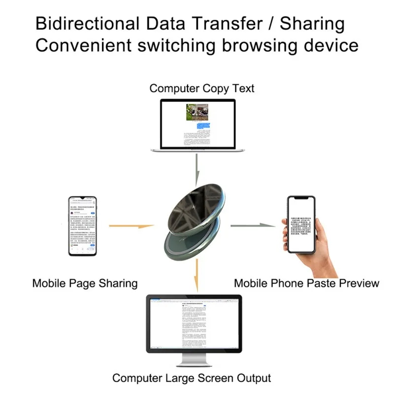 

ZL Wireless Fast Charging And Wireless Data Back Up Transfer Pad for Wireless Photo Tranfer between PC and Phone Cableless Pad