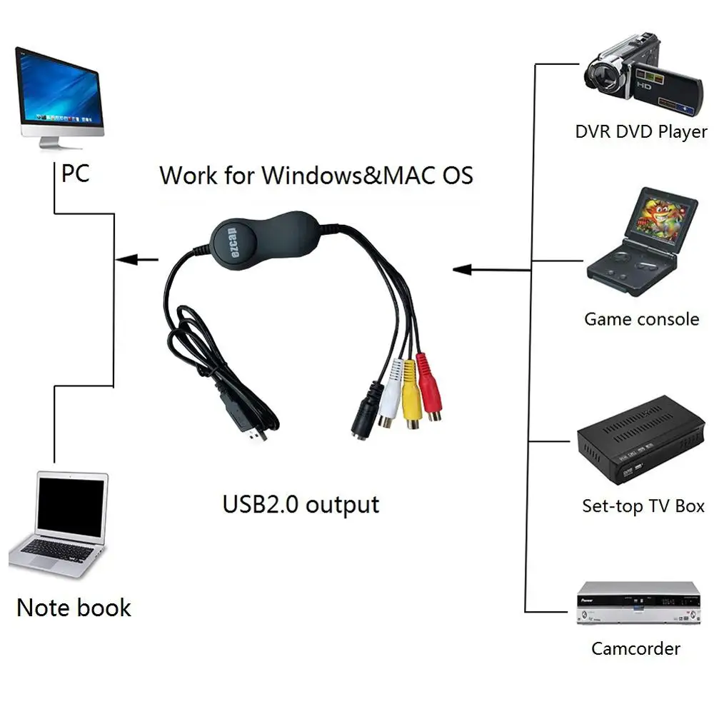 EzCAP159 захват видео WinMac USB2.0 видеозахвата конвертирует старый VHS в цифровой формат