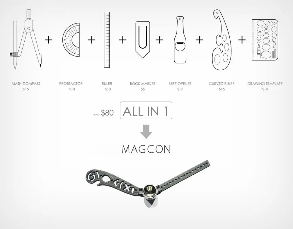 JUSTINLAU Magcon Ultimate Design инструмент Мини Компас транспортир комбинированные круги Рисование наиболее универсальный и портативный инструмент