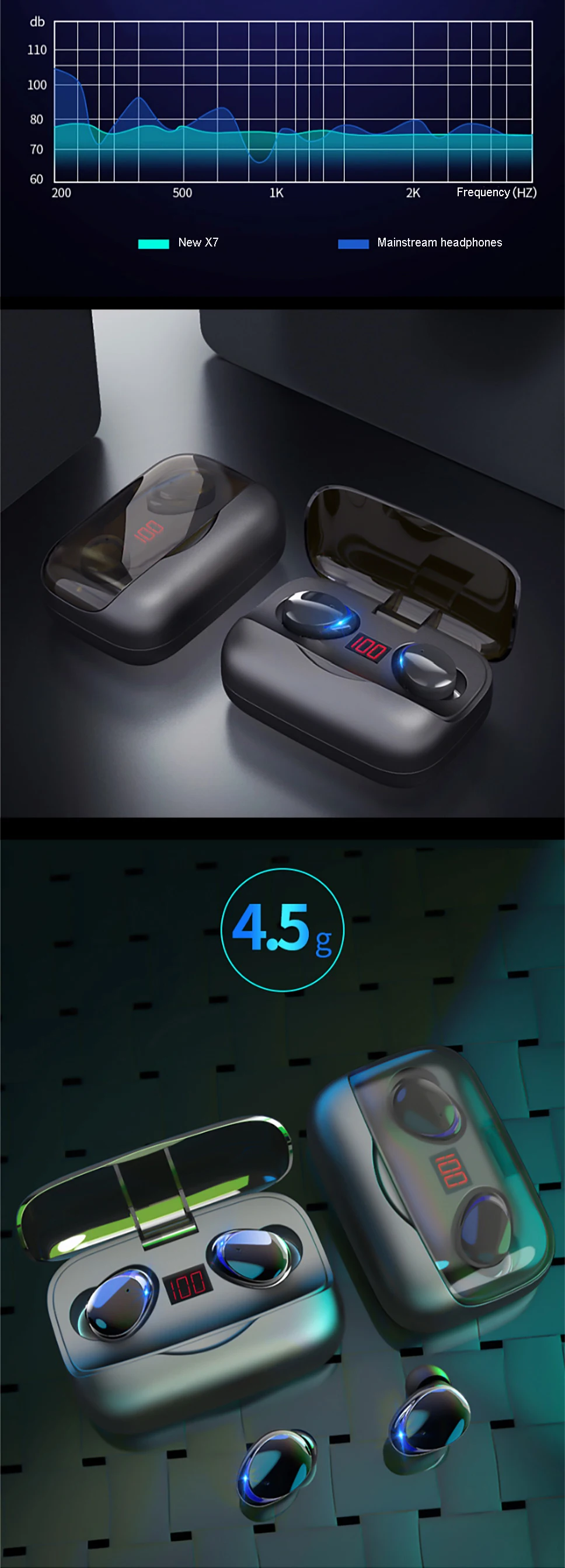 Bluetooth наушники true V5.0 Беспроводная Спортивная гарнитура с длительным временем ожидания светодиодный сенсорный IPX7 водонепроницаемые наушники с внешним аккумулятором для xiaomi