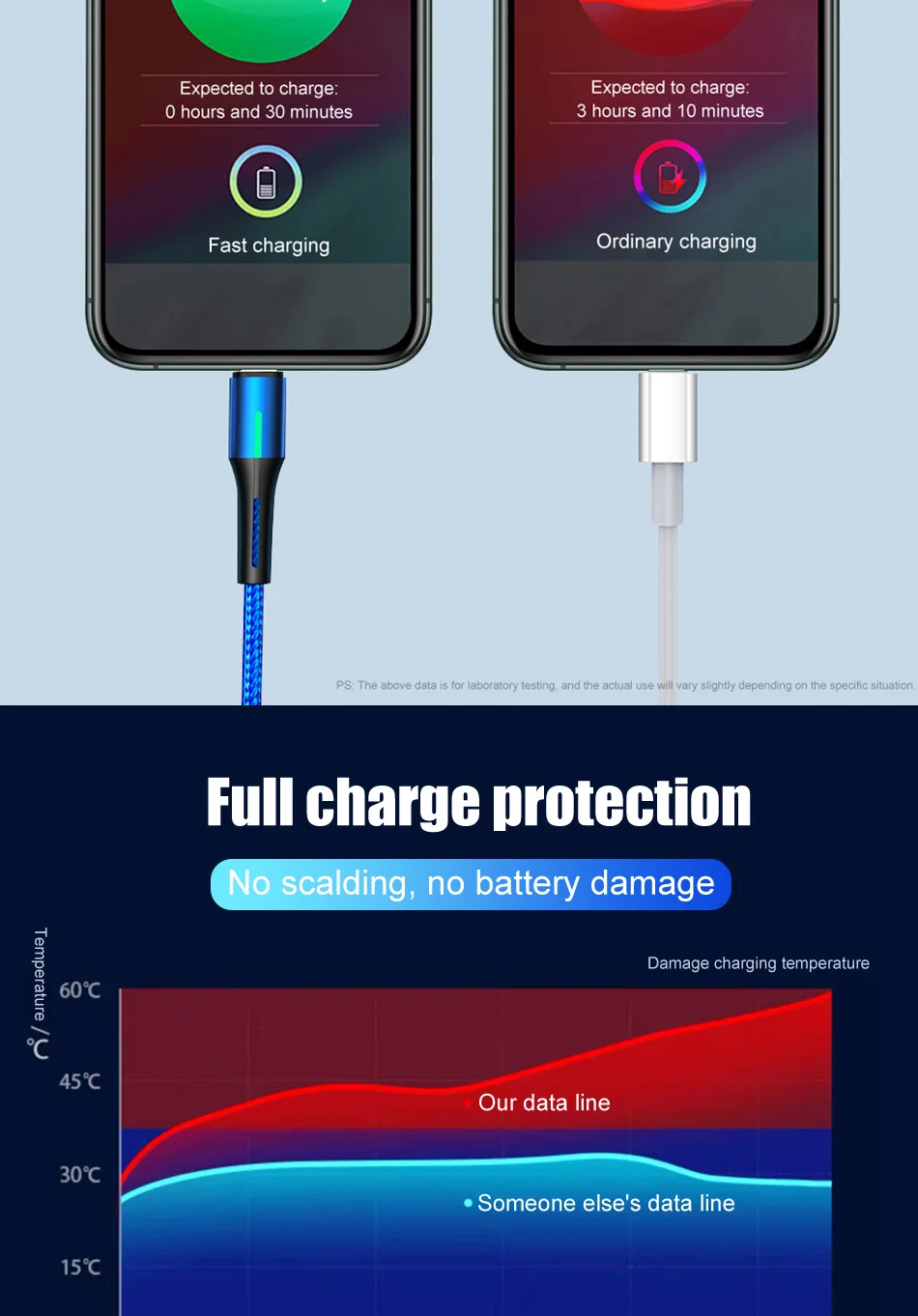 H&A Micro USB кабель для быстрой зарядки 3A Micro usb шнур для samsung S7 Xiaomi Redmi Note 5 Pro Android телефон кабель Micro usb зарядное устройство