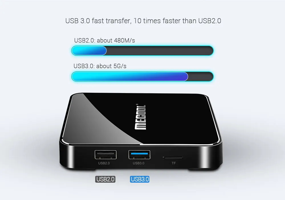 MECOOL KM9 PRO Android 9 0 4G 32G ТВ приставка Amlogic S905X2 4K 2 4G/5G двойной Wifi BT4.1 USB3.0 OTA обновленная