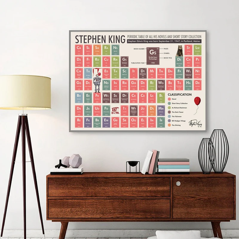 Periodic Table Poster Chemistry Modern Education Wall Art Canvas Painting Prints Student Gift Classroom Decor Room | Дом и сад