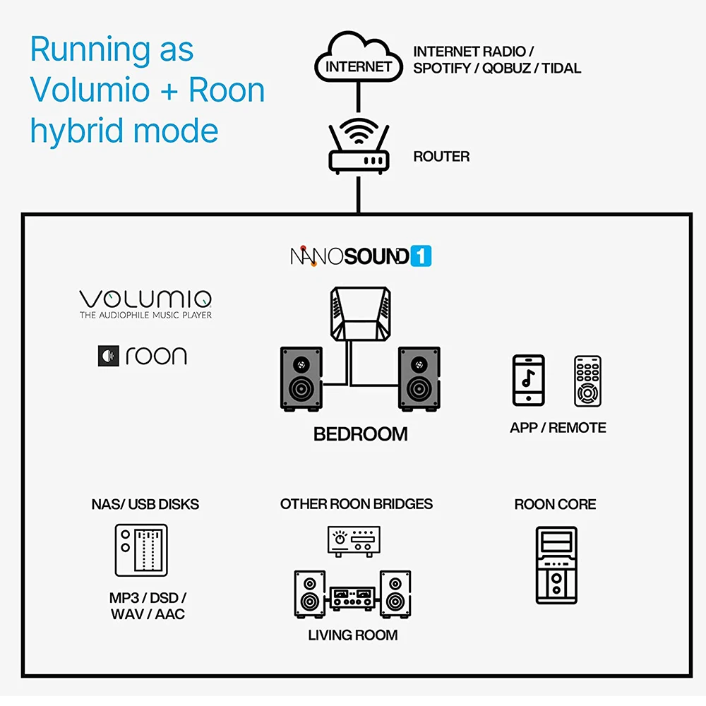 Raspberry Pi 4 аргон NanoSound один Hi Fi DAC аудио плеер с Алюминий чехол для Pi4 Модель B