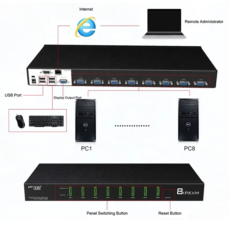 Оригинальный переключатель KVM 8 в 1 автоматический Каскадный OSD для