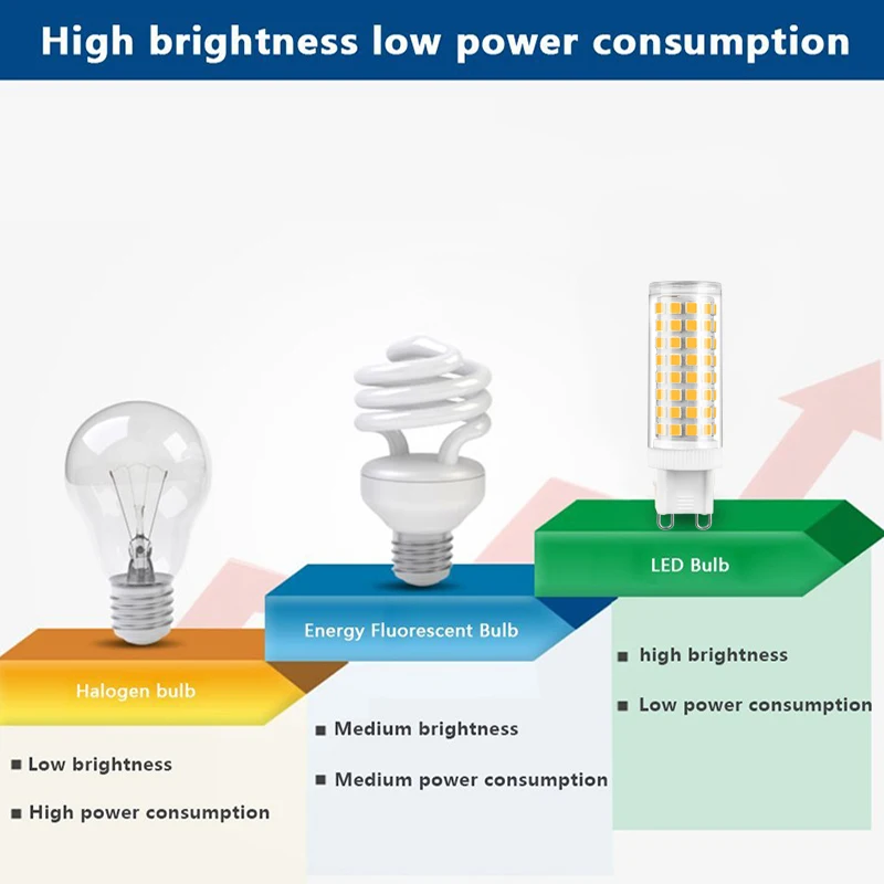 10 шт. G9 Светодиодная лампа 220 В 110 7 Вт без мерцания SMD2835 100LED Высокая мощность