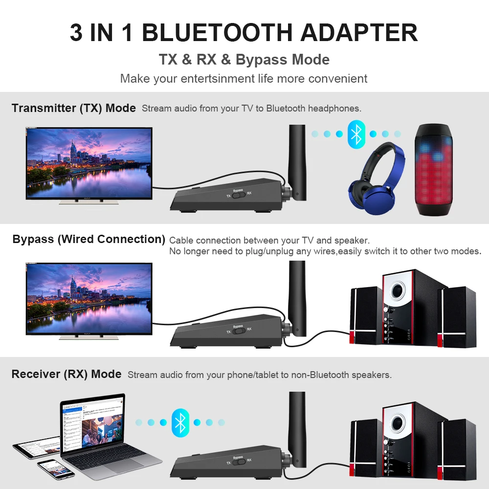 Bluetooth 5 0 большой диапазон Aptx низкая задержка SPDIF RCA Aux 3 мм передатчик приемник By-Pass