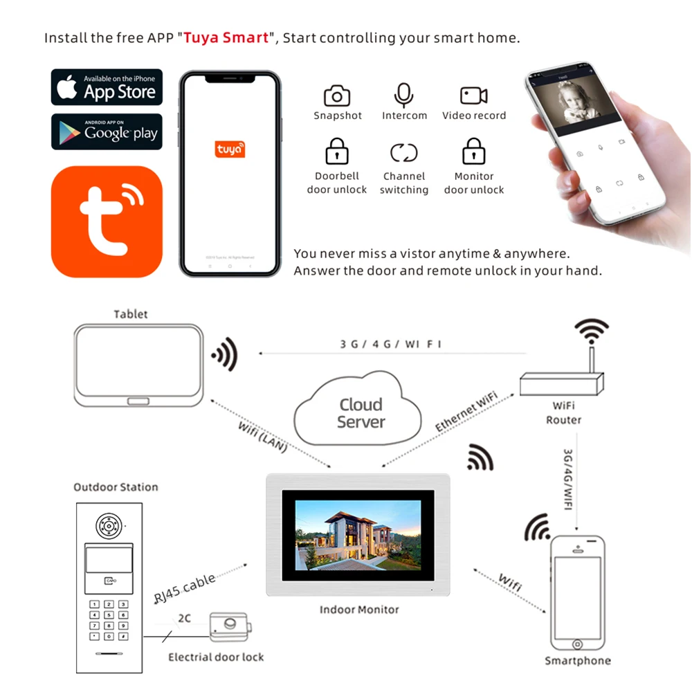 7 ''WIFI IP видео домофон дверной звонок здание безопасности Система контроля