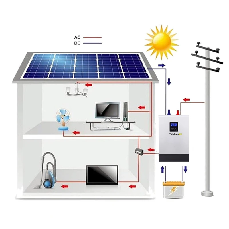 Солнечный инвертор 3KVA 24V 220V Гибридный Инвертор Чистая синусоида встроенный 50A PWM