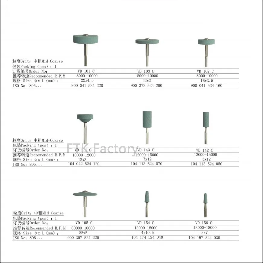 Лабораторная Стоматологическая алмазная шлифовальная головка для камня