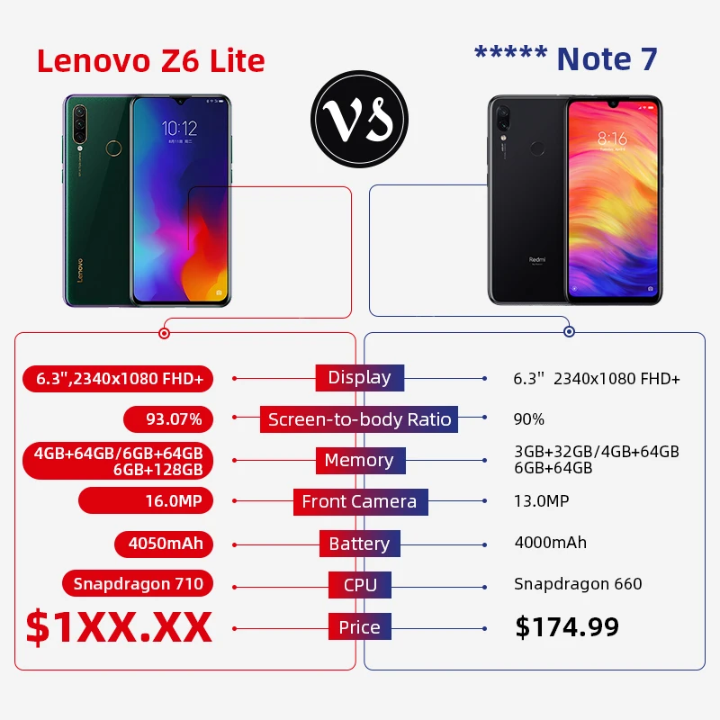 Смартфон lenovo Z6 Lite с глобальной прошивкой, 6 ГБ, 64 ГБ, Восьмиядерный процессор Snapdragon 710, трехъядерный, задняя камера, 6,3 дюйма, 19,5: 9, капля воды, 4050 мАч