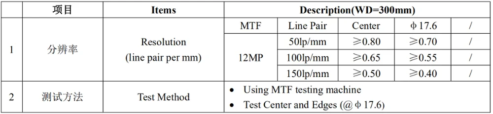 Объектив видеонаблюдения с фиксированным фокусным расстоянием 12 МП 25 мм 1 дюйма