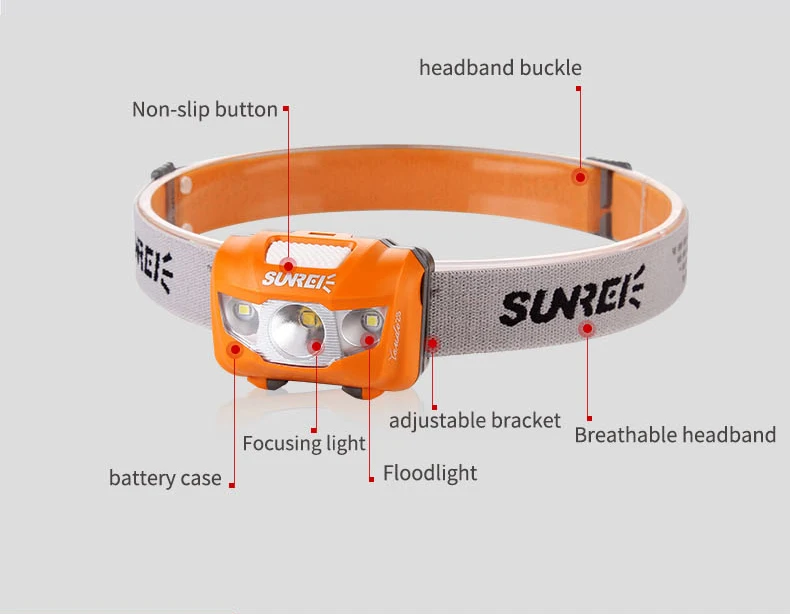 

Outdoor Headlamp: Youdo2S Lightweight Sportive Headlamp for Fishing/Climbing/Trakking/Hiking/Camping, IPX6