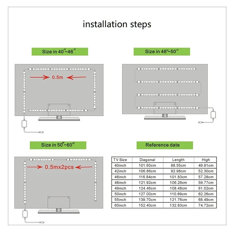 

LED Lights Strips WIFI Controller USB RGB5050 DC5V 1M 2M 5M Flexible Lamp Tape TV Background Epoxy Waterproof Luminous String