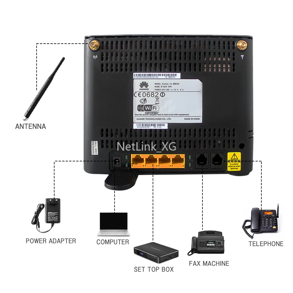 Встроенная интеллектуальная Антенна Huawei BM635 WiMAX CPE IEEE 802.16e-2005 интерфейс Wimax Air 3 5 ГГц
