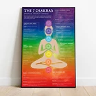 Схема чакр, плакат на холсте, чакры-современные кристаллы и чакры, Йога, духовное произведение искусства, информация о рейках, энергетическое лекарство