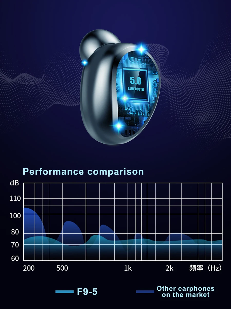 TWS 5,0 Bluetooth наушники беспроводные наушники HIFI 8D бас стерео гарнитура громкой связи бинауральные звонки беспроводные наушники