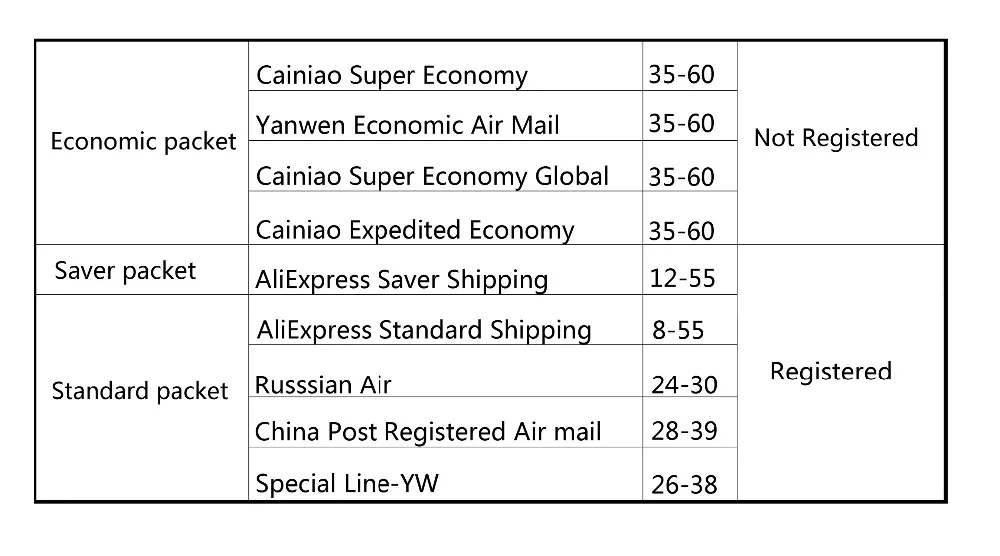 New Original For Samsung Galaxy A32 4G A52 A72 SIM Card Slot SD Card Tray Replacement Parts With Repair Tools