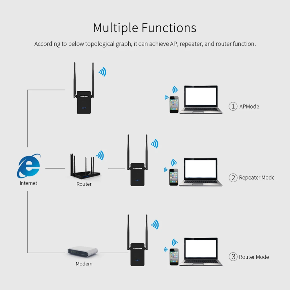 

Comfast 2.4GHz WiFi Repeater Booster 300Mbps 5dBi Antenna WirWiFi Repeatereless Signal Amplifier Network Extender (US/ EU)