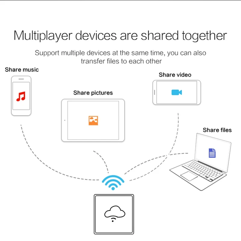 Wi Fi диск для хранения ящик Cloud Storage Box устройство считывания с tf карт флеш