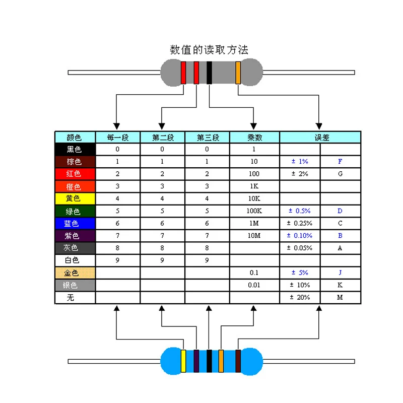 

New Carbon Film Resistor Kit 2W 5% 1K -820K ohm 30Kinds *5pcs=150PCS/Set