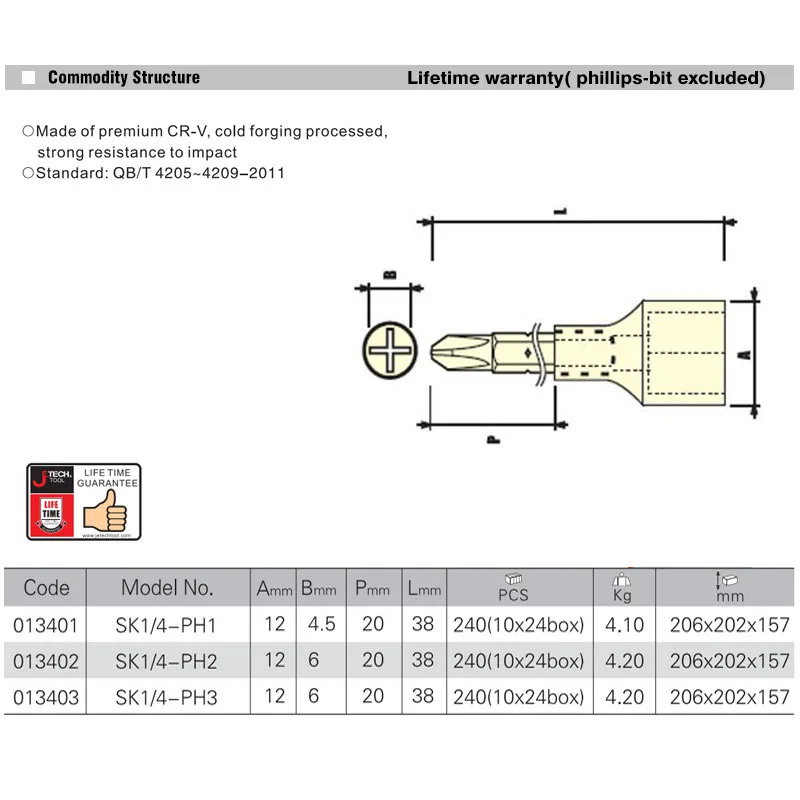 

Jetech 1pcs 3pcs Phillips Screwdriver Bit socket 1/4 Inch Drive cross point bit 12mm socket size PH1 PH2 PH3 CRV steel