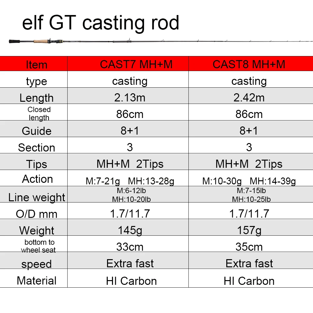 Obei Elf 1.68m 2.1m 2.4 Casting Spinning Fishing Rod Travel Ultra Light Street Fishing Boat Lure Two Tips 5-50g M/ML/MH Fast Rod