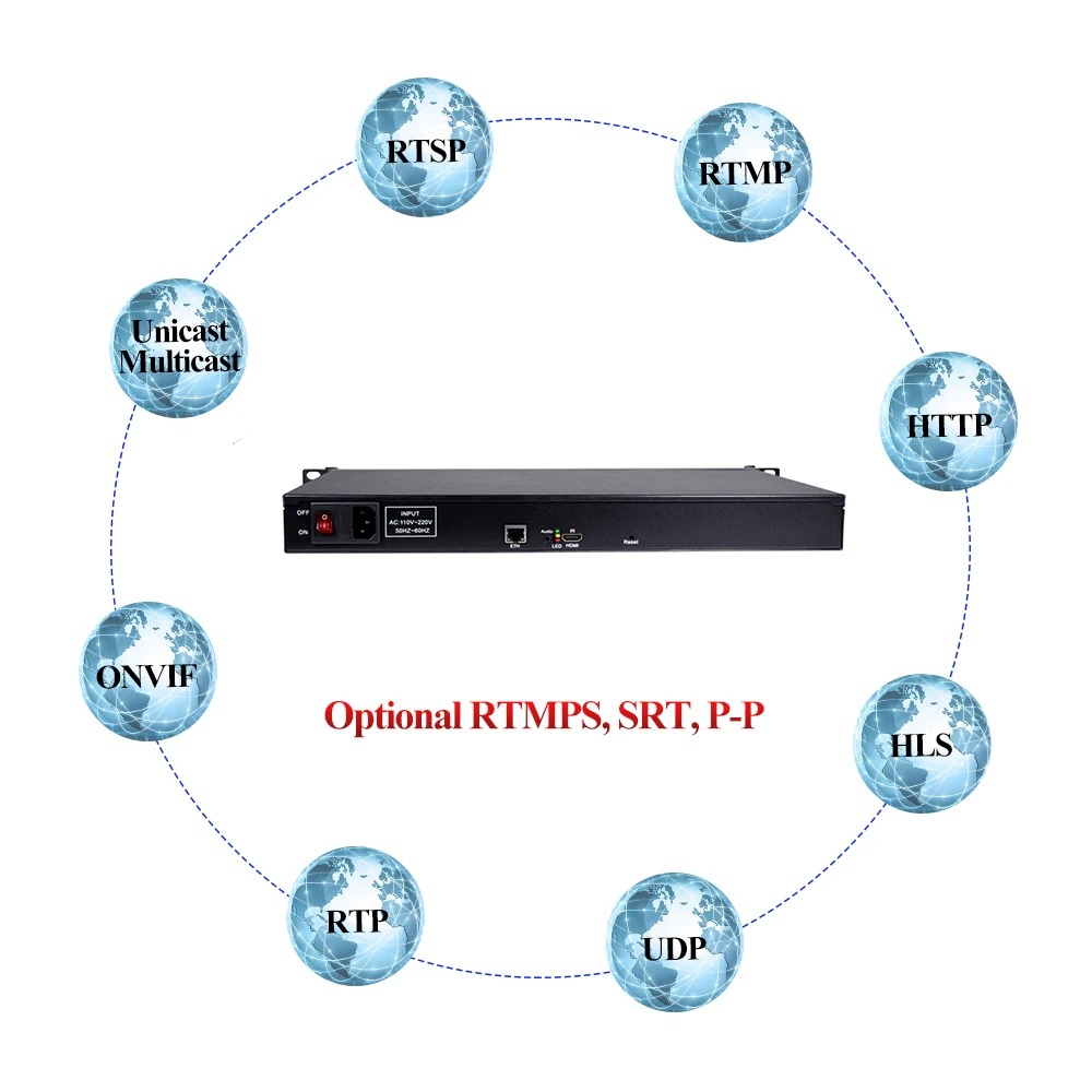 HWCODEC H264 видеоэнкодер HDMI кодировщик FHD 1080P IPTV видео кодер поддержка RTSP RTMP ONVIF для YouTube, Twich, Facebook