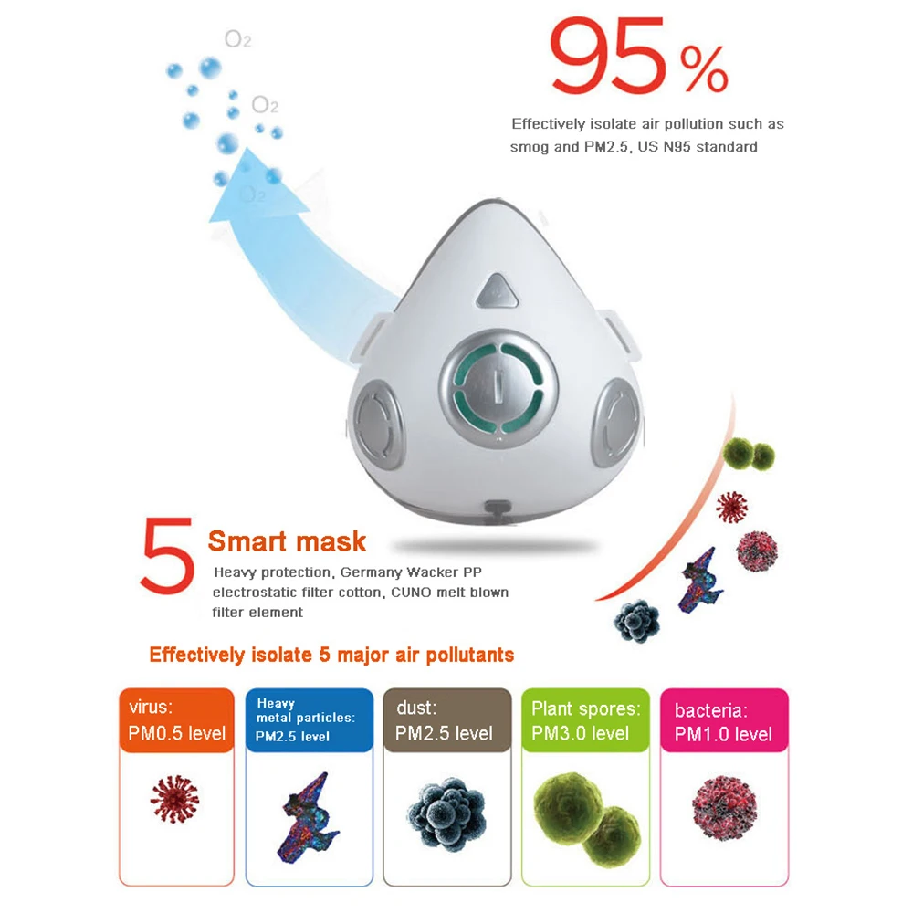 Respirator Smart Bicycle Breathing Valve PP Material Electric Mask Reusable Smoke OEM Electronic (For The General Public) | Безопасность